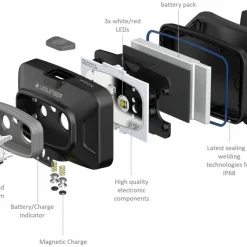 Led Lenser HF4R Core Black