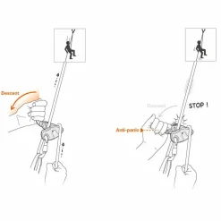 Petzl Grigri + Basic Grey