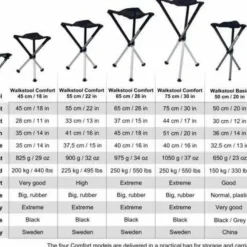 Walkstool Comfort 75 cm Black